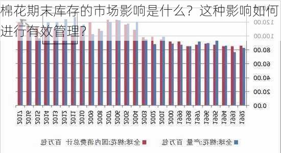 棉花期末库存的市场影响是什么？这种影响如何进行有效管理？