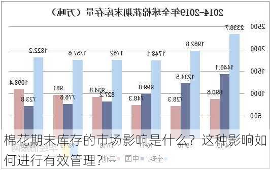 棉花期末库存的市场影响是什么？这种影响如何进行有效管理？