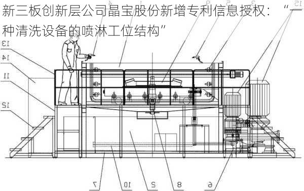 新三板创新层公司晶宝股份新增专利信息授权：“一种清洗设备的喷淋工位结构”