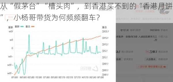 从“假茅台”“槽头肉”，到香港买不到的“香港月饼”，小杨哥带货为何频频翻车？