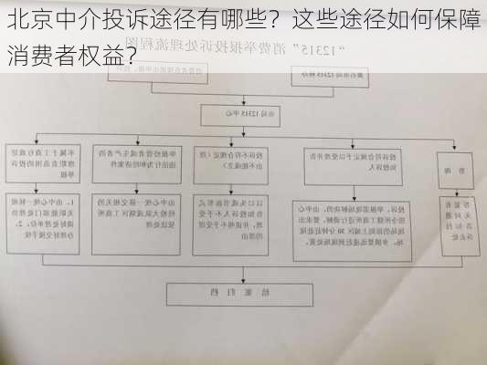 北京中介投诉途径有哪些？这些途径如何保障消费者权益？