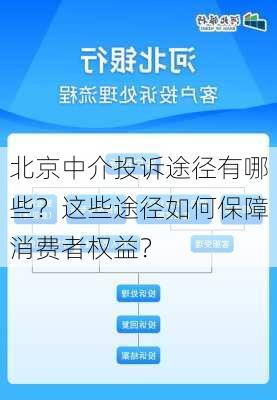 北京中介投诉途径有哪些？这些途径如何保障消费者权益？