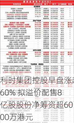 利时集团控股早盘涨超60% 拟溢价配售8亿股股份净筹资超6000万港元