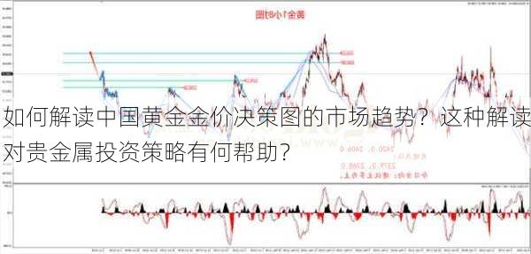 如何解读中国黄金金价决策图的市场趋势？这种解读对贵金属投资策略有何帮助？