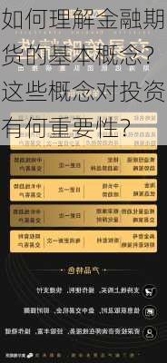 如何理解金融期货的基本概念？这些概念对投资有何重要性？