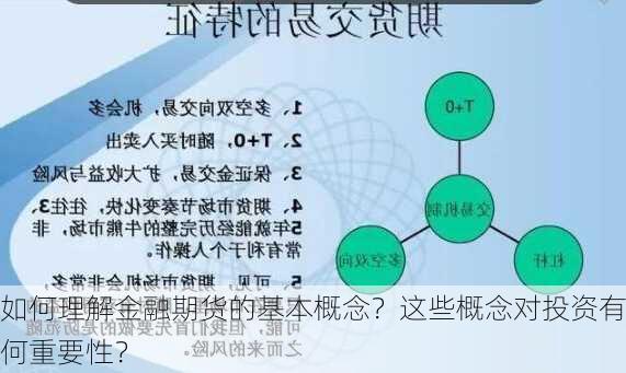 如何理解金融期货的基本概念？这些概念对投资有何重要性？