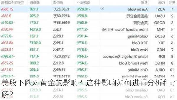 美股下跌对黄金的影响？这种影响如何进行分析和了解？