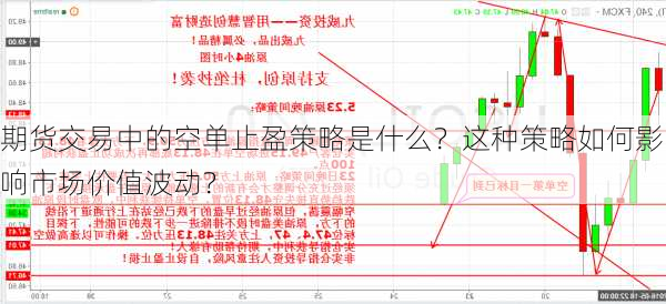 期货交易中的空单止盈策略是什么？这种策略如何影响市场价值波动？