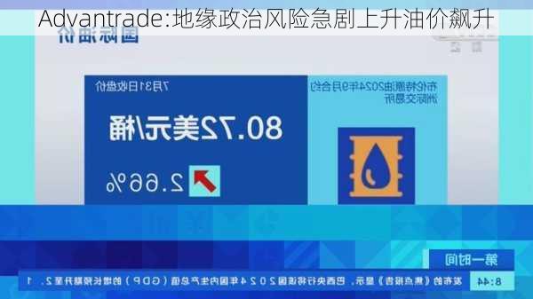 Advantrade:地缘政治风险急剧上升油价飙升