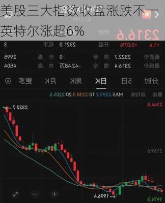 美股三大指数收盘涨跌不一 英特尔涨超6%