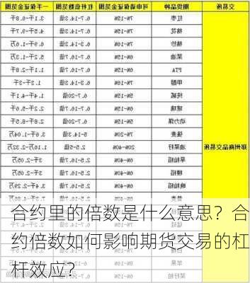 合约里的倍数是什么意思？合约倍数如何影响期货交易的杠杆效应？