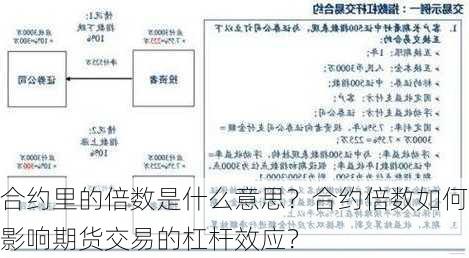 合约里的倍数是什么意思？合约倍数如何影响期货交易的杠杆效应？