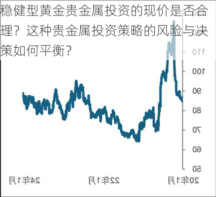 稳健型黄金贵金属投资的现价是否合理？这种贵金属投资策略的风险与决策如何平衡？