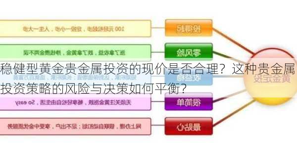 稳健型黄金贵金属投资的现价是否合理？这种贵金属投资策略的风险与决策如何平衡？