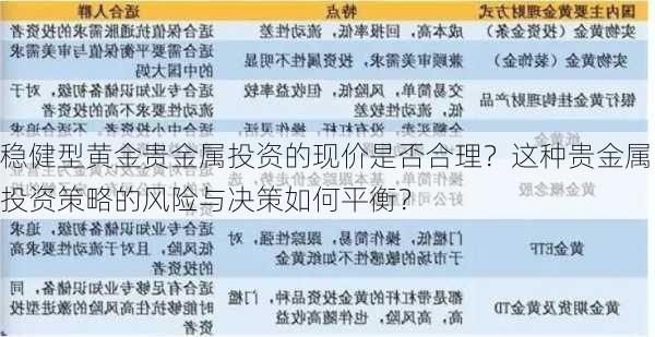 稳健型黄金贵金属投资的现价是否合理？这种贵金属投资策略的风险与决策如何平衡？