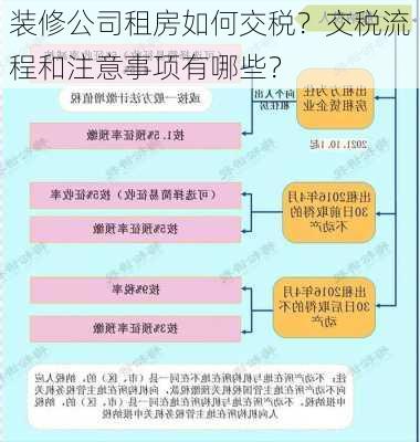 装修公司租房如何交税？交税流程和注意事项有哪些？