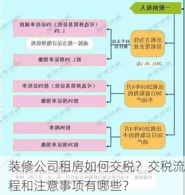 装修公司租房如何交税？交税流程和注意事项有哪些？