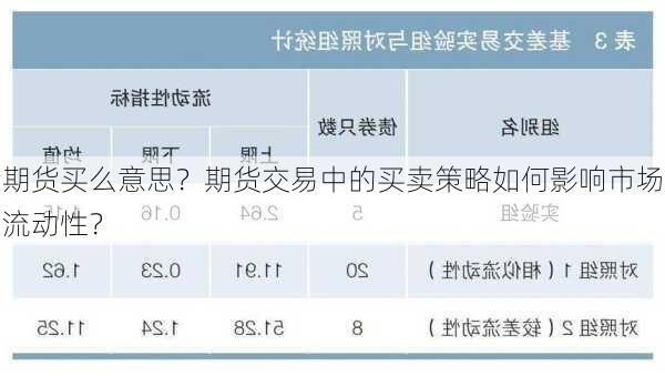 期货买么意思？期货交易中的买卖策略如何影响市场流动性？