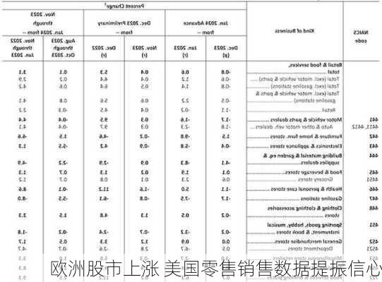 欧洲股市上涨 美国零售销售数据提振信心