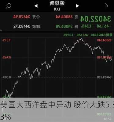 美国大西洋盘中异动 股价大跌5.33%