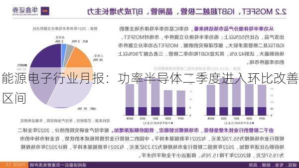 能源电子行业月报：功率半导体二季度进入环比改善区间