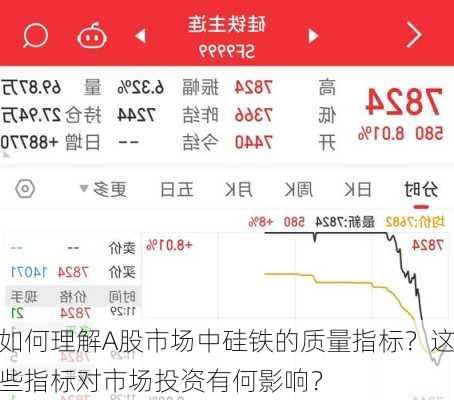 如何理解A股市场中硅铁的质量指标？这些指标对市场投资有何影响？