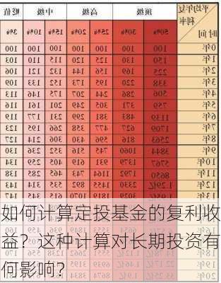 如何计算定投基金的复利收益？这种计算对长期投资有何影响？