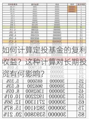 如何计算定投基金的复利收益？这种计算对长期投资有何影响？