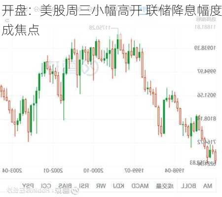 开盘：美股周三小幅高开 联储降息幅度成焦点