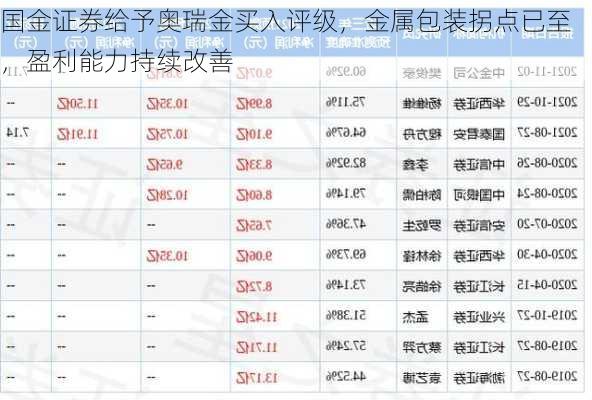 国金证券给予奥瑞金买入评级，金属包装拐点已至，盈利能力持续改善