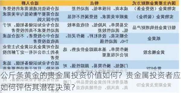 公斤条黄金的贵金属投资价值如何？贵金属投资者应如何评估其潜在决策？