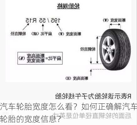 汽车轮胎宽度怎么看？如何正确解汽车轮胎的宽度信息？