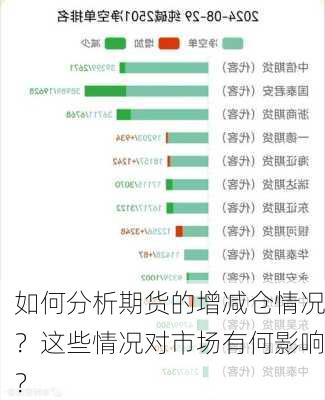 如何分析期货的增减仓情况？这些情况对市场有何影响？