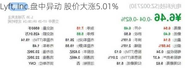 Lyft, Inc.盘中异动 股价大涨5.01%