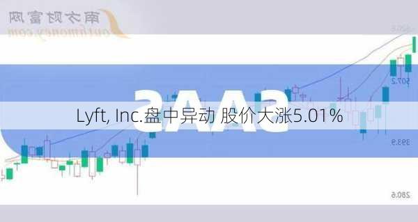 Lyft, Inc.盘中异动 股价大涨5.01%