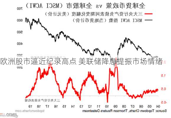 欧洲股市逼近纪录高点 美联储降息提振市场情绪