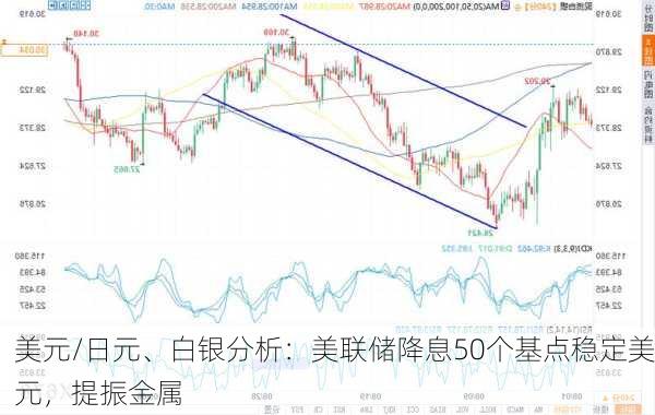 美元/日元、白银分析：美联储降息50个基点稳定美元，提振金属