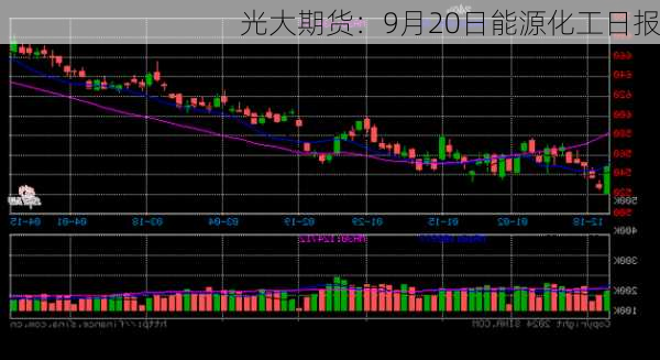 光大期货：9月20日能源化工日报