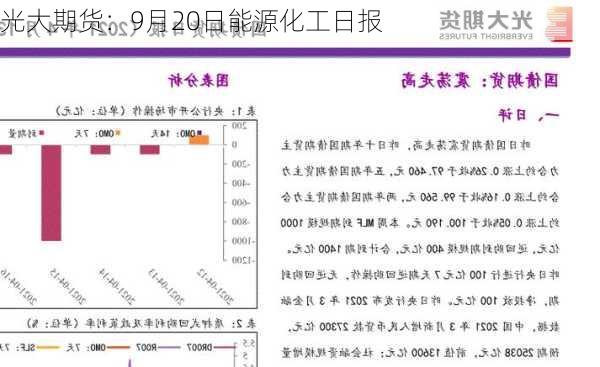 光大期货：9月20日能源化工日报