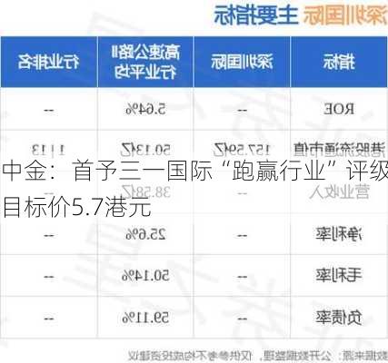 中金：首予三一国际“跑赢行业”评级 目标价5.7港元