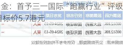 中金：首予三一国际“跑赢行业”评级 目标价5.7港元