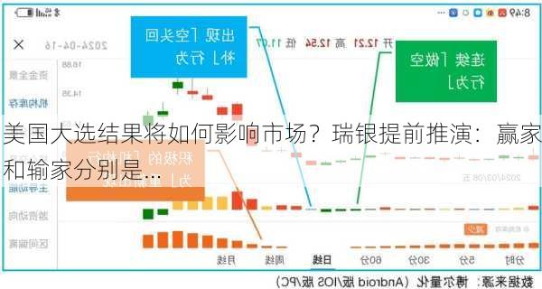 美国大选结果将如何影响市场？瑞银提前推演：赢家和输家分别是…