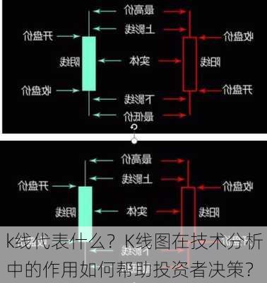 k线代表什么？K线图在技术分析中的作用如何帮助投资者决策？