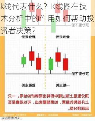 k线代表什么？K线图在技术分析中的作用如何帮助投资者决策？