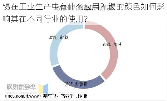 锡在工业生产中有什么应用？锡的颜色如何影响其在不同行业的使用？