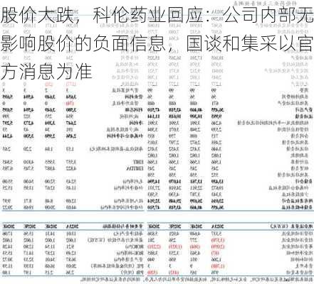 股价大跌，科伦药业回应：公司内部无影响股价的负面信息，国谈和集采以官方消息为准