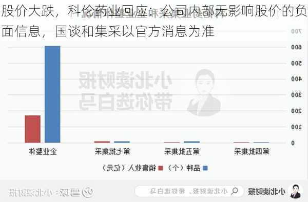 股价大跌，科伦药业回应：公司内部无影响股价的负面信息，国谈和集采以官方消息为准