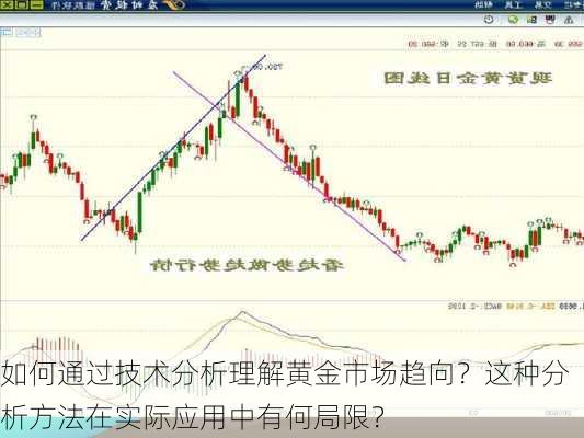 如何通过技术分析理解黄金市场趋向？这种分析方法在实际应用中有何局限？