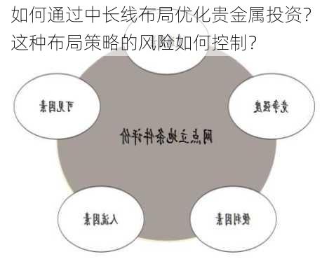 如何通过中长线布局优化贵金属投资？这种布局策略的风险如何控制？