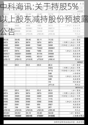 中科海讯:关于持股5%以上股东减持股份预披露公告